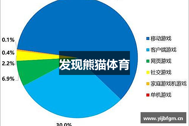 发现熊猫体育